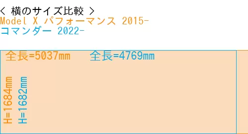 #Model X パフォーマンス 2015- + コマンダー 2022-